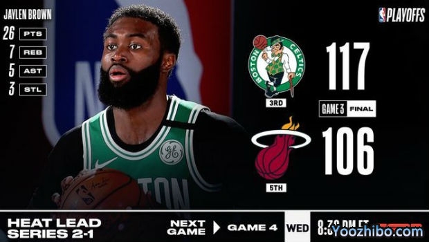 <a href=/look/lanqiuzhibo/celtics/ target=_blank class=infotextkey>凯尔特人</a>灭<a href=/look/lanqiuzhibo/heat/ target=_blank class=infotextkey>热火</a>大比分1-2扳回一城！