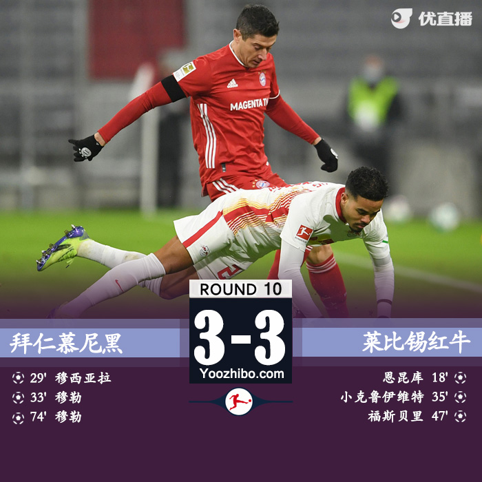 <a href=/look/zuqiuzhibo/bayern/ target=_blank class=infotextkey>拜仁</a>慕尼黑3-3莱比锡红牛