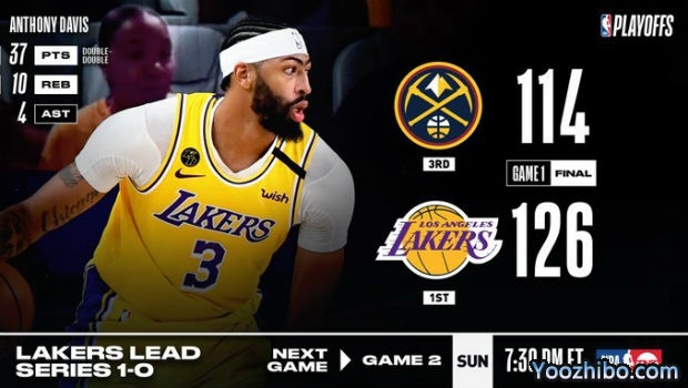 <a href=/look/lanqiuzhibo/lakers/ target=_blank class=infotextkey>湖人</a>大胜<a href=/look/lanqiuzhibo/nuggets/ target=_blank class=infotextkey>掘金</a>大比分1-0领先！