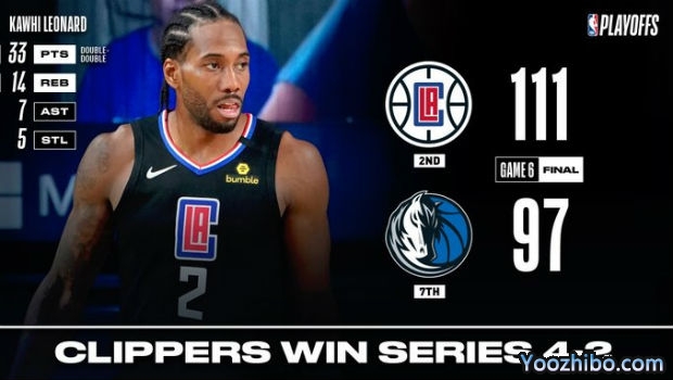 <a href=/look/lanqiuzhibo/clippers/ target=_blank class=infotextkey>快船</a>大比分4-2淘汰<a href=/look/lanqiuzhibo/mavericks/ target=_blank class=infotextkey>独行侠</a>！