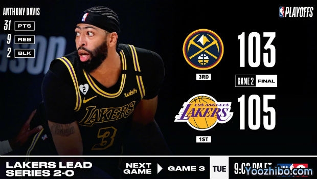 <a href=/look/lanqiuzhibo/lakers/ target=_blank class=infotextkey>湖人</a>再胜<a href=/look/lanqiuzhibo/nuggets/ target=_blank class=infotextkey>掘金</a>大比分2-0领先！