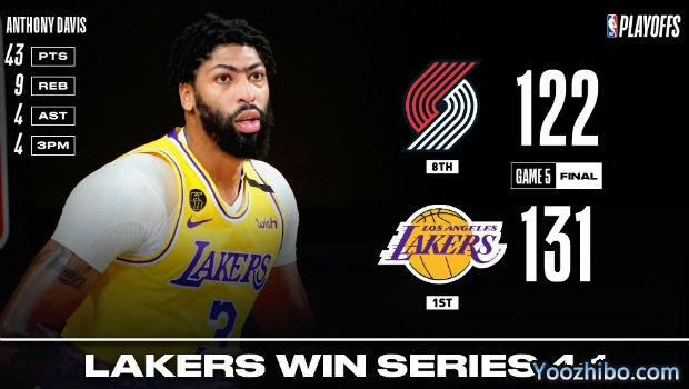 <a href=/look/lanqiuzhibo/lakers/ target=_blank class=infotextkey>湖人</a>胜<a href=/look/lanqiuzhibo/blazers/ target=_blank class=infotextkey>开拓者</a>4-1晋级次轮！